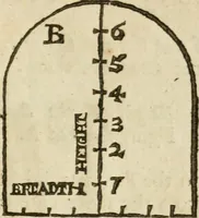 Picture 48 of 80 from The first book of architecture (1733), leaf 140