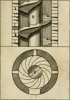 An illustration from The first book of architecture (1733)