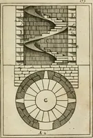 Picture 68 of 80 from The first book of architecture (1733), leaf 196
