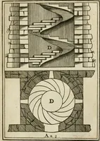 Picture 69 of 80 from The first book of architecture (1733), leaf 198