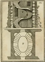 Picture 71 of 80 from The first book of architecture (1733), leaf 202