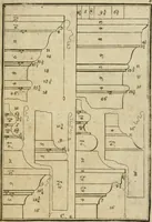 Picture 19 of 80 from The first book of architecture (1733), leaf 62