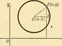 An illustration from A first course in analytical geometry (1905)