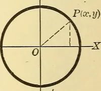 An illustration from A first course in analytical geometry (1905)