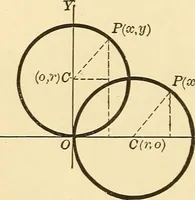An illustration from A first course in analytical geometry (1905)
