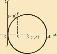An illustration from A first course in analytical geometry (1905)