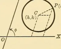 An illustration from A first course in analytical geometry (1905)