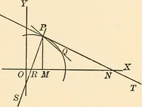 An illustration from A first course in analytical geometry (1905)