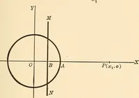 An illustration from A first course in analytical geometry (1905)