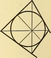 An illustration from A first course in analytical geometry (1905)