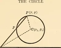 An illustration from A first course in analytical geometry (1905)
