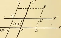 An illustration from A first course in analytical geometry (1905)