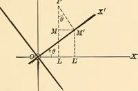 An illustration from A first course in analytical geometry (1905)