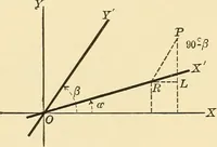 Picture 73 of 132 from A first course in analytical geometry (1905), leaf 143