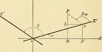 An illustration from A first course in analytical geometry (1905)