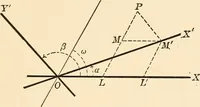 An illustration from A first course in analytical geometry (1905)