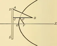 An illustration from A first course in analytical geometry (1905)