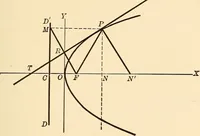 An illustration from A first course in analytical geometry (1905)