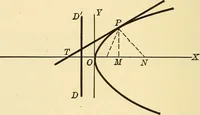 An illustration from A first course in analytical geometry (1905)