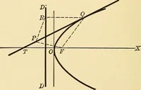 An illustration from A first course in analytical geometry (1905)