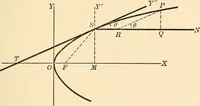 An illustration from A first course in analytical geometry (1905)