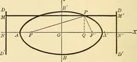 An illustration from A first course in analytical geometry (1905)