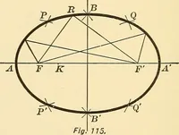 An illustration from A first course in analytical geometry (1905)