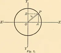 Picture 1 of 132 from A first course in analytical geometry (1905), leaf 18