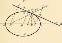 An illustration from A first course in analytical geometry (1905)