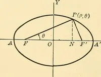 An illustration from A first course in analytical geometry (1905)