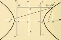 An illustration from A first course in analytical geometry (1905)