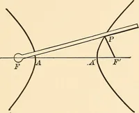 An illustration from A first course in analytical geometry (1905)