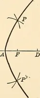 An illustration from A first course in analytical geometry (1905)