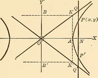 An illustration from A first course in analytical geometry (1905)