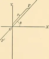 An illustration from A first course in analytical geometry (1905)