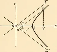 An illustration from A first course in analytical geometry (1905)