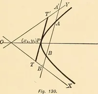 An illustration from A first course in analytical geometry (1905)