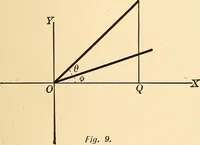 An illustration from A first course in analytical geometry (1905)