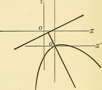 An illustration from A first course in analytical geometry (1905)