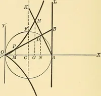 An illustration from A first course in analytical geometry (1905)