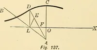 An illustration from A first course in analytical geometry (1905)