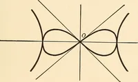 An illustration from A first course in analytical geometry (1905)