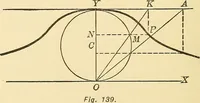 An illustration from A first course in analytical geometry (1905)
