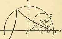 An illustration from A first course in analytical geometry (1905)