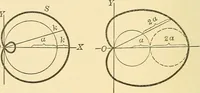 An illustration from A first course in analytical geometry (1905)