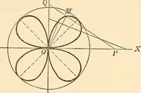An illustration from A first course in analytical geometry (1905)
