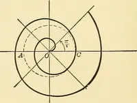 An illustration from A first course in analytical geometry (1905)