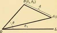 An illustration from A first course in analytical geometry (1905)
