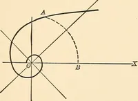 An illustration from A first course in analytical geometry (1905)