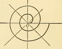 An illustration from A first course in analytical geometry (1905)